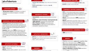 Dilluns es tornen a obrir bars i restaurants i es podrà reprendre l'activitat cultural i esportiva