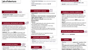 Dilluns es tornen a obrir bars i restaurants i es podrà reprendre l'activitat cultural i esportiva