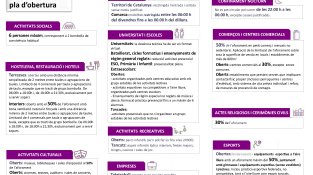Dilluns es tornen a obrir bars i restaurants i es podrà reprendre l'activitat cultural i esportiva