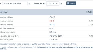 Dades de l'estació de Cassà del servei meteorològic de Catalunya