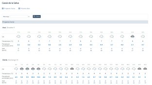 Previsió meteorològica a Cassà: pluja i fred