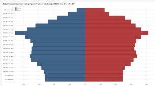 L'Idescat preveu que en 20 anys la població de Cassà creixi un 17% i arribi al 12.631 habitants