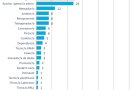 La Fundació Eurofirms incorpora un 47% més de persones amb discapacitat al mercat laboral