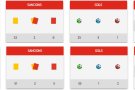 Doble derrota per als equips sèniors del Cassà