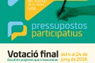 La votació final dels pressupostos participatius del 2018 està en marxa fins al 24 de juny
