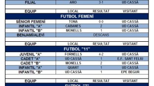Resultats del cap de setmana