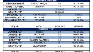 Resultats del cap de setmana dels equips de futbol de la UD Cassà