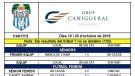 El Cassà continua sense aixecar el cap