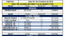 El Cassà només pot sumar un punt contra el Farners (2 - 2)
