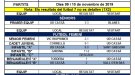 Remant contra corrent, el Cassà empata amb el Blanes (3-3)