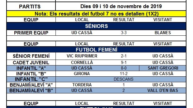 Resultats del cap de setmana del futbol cassanenc