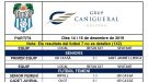 El Cassà guanya el Sant Jaume i referma la remuntada