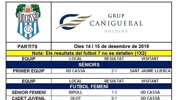 Resultats del cap de setmana