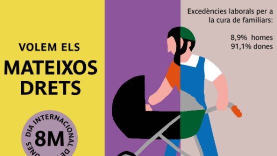 Manifest Dia Internacional de les Dones