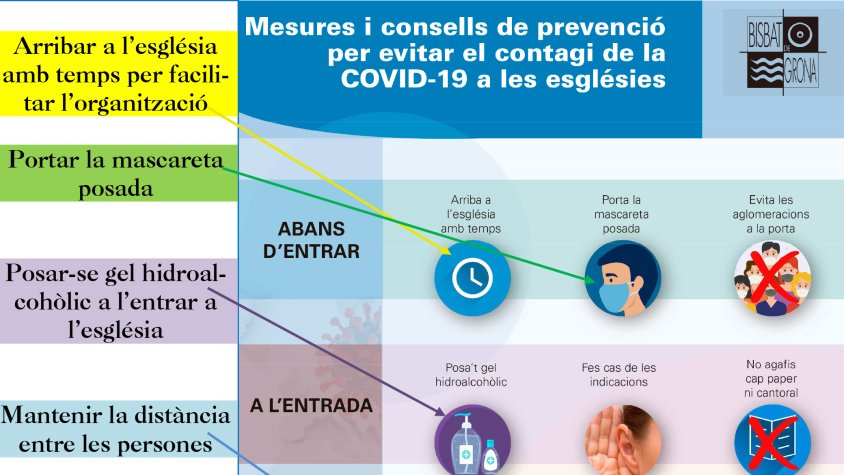El proper cap de setmana es reprenen les misses a l'església de Cassà
