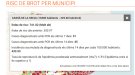 L'índex de risc de rebrot de la pandèmia s'enfila a més 700 punts a Cassà