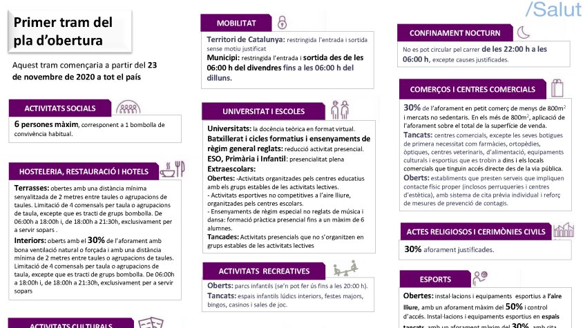Dilluns es tornen a obrir bars i restaurants i es podrà reprendre l'activitat cultural i esportiva