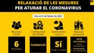 A partir de dilluns el confinament tornarà a ser comarcal