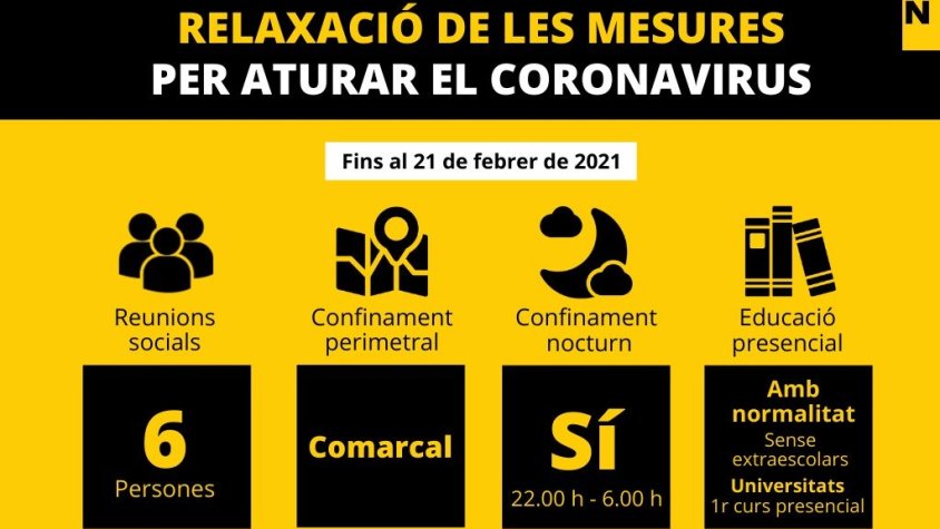A partir de dilluns el confinament tornarà a ser comarcal