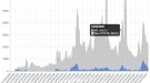 Divendres Cassa deixarà de tenir toc de queda nocturn