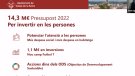 El pressupost de l'any que ve, molt semblant al del 2021