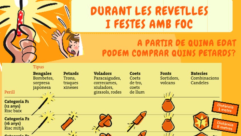 L'Ajuntament  prohibeix els petards en alguns punts del poble