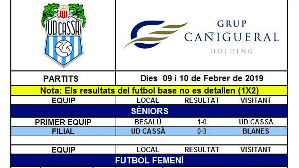 Doble derrota dels sèniors de la UD Cassà de futbol en un mal cap de setmana