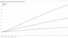 L'Idescat preveu que en 20 anys la població de Cassà creixi un 17% i arribi al 12.631 habitants