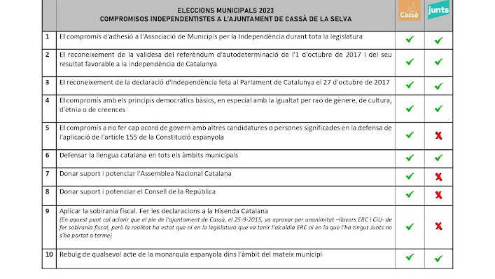 Resposta a les preguntes de l'ANC