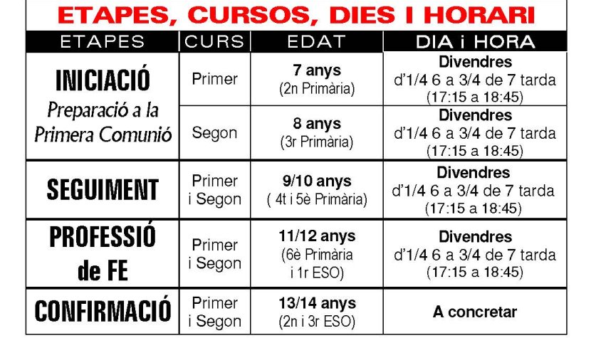 Inscripcions als cursos de catequesi de la parròquia de Cassà