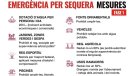 Es prenen mesures per contribuir a la reducció del consum d'aigua