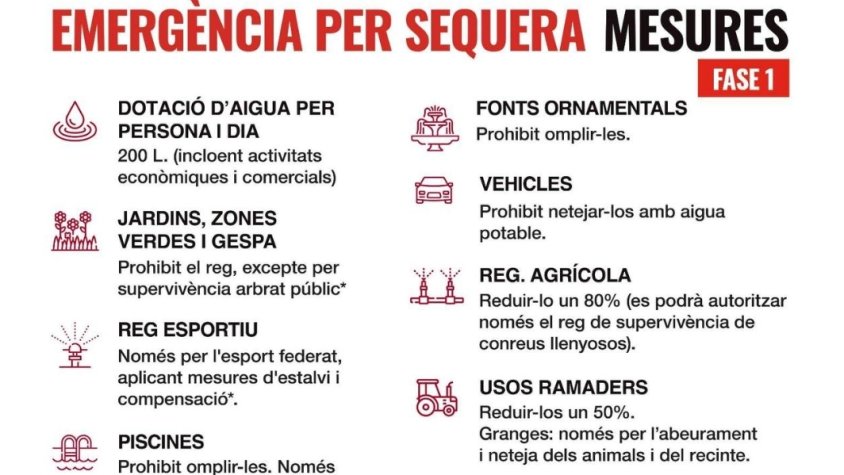 Es prenen mesures per contribuir a la reducció del consum d'aigua
