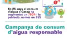 Campanya per l'estalvi d'aigua